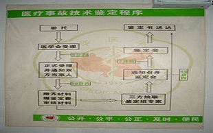 医疗事故鉴定程序