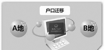 户口迁移