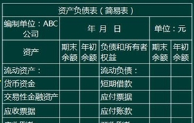 怎么分析资产负债表