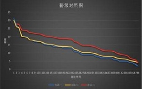 薪级工资怎么算