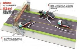 致人死亡车祸赔偿标准