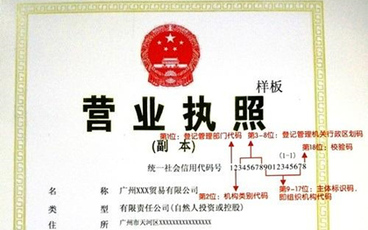 工商注册号是什么