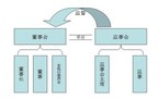 监事会的作用