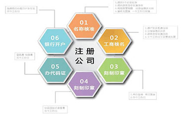 注册公司存在哪些风险