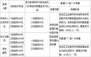 学生医保