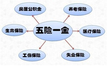 五险一金是从工资里扣吗