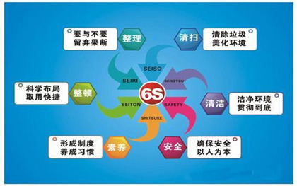 应收账款管理现状