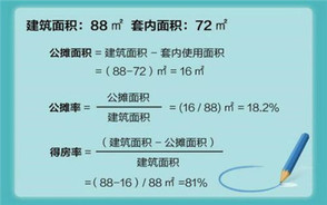 公摊面积的计算方式是怎样的
