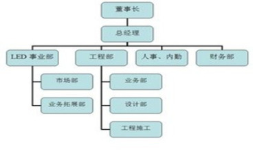 组织机构代码的意义是什么