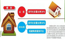 定向安置房哪些人可以买