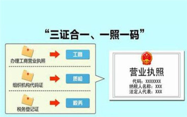 “三证合一”有什么好处