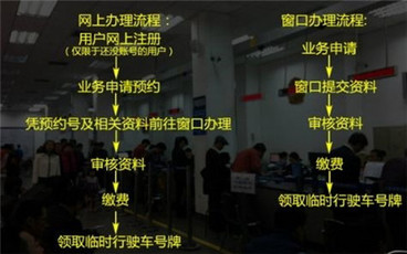 临时牌照怎么办理