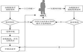 2022房产契税退税政策