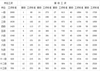 违反最低工资规定要罚款吗