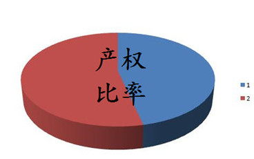 产权比率计算公式是什么