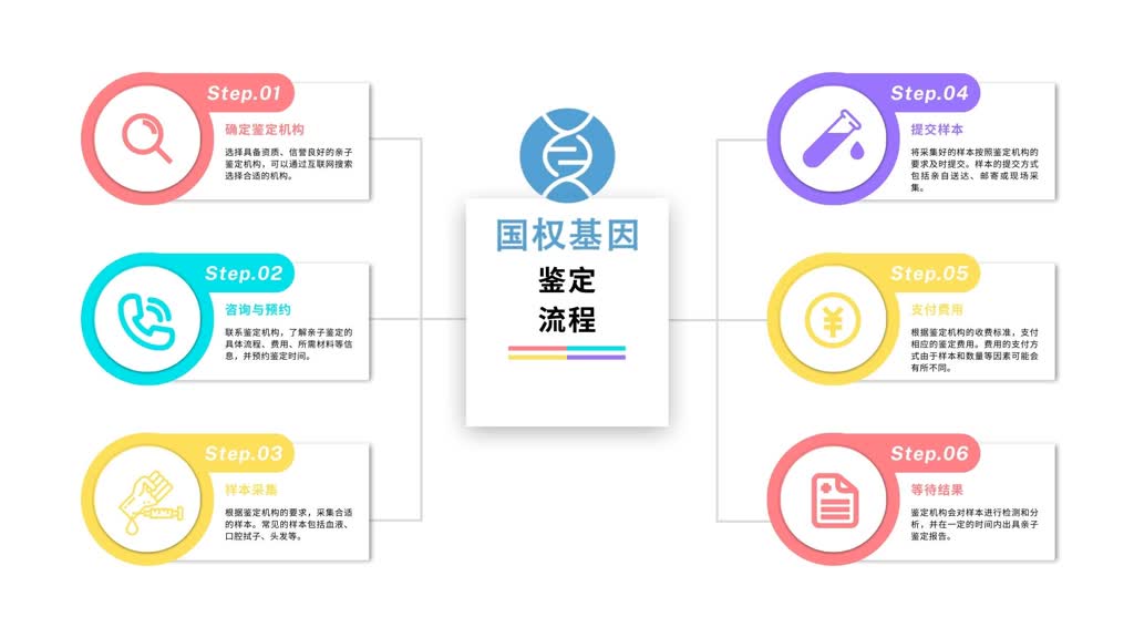 通知！黄石正规合法亲子鉴定机构地址（附2025最新鉴定办理攻略）